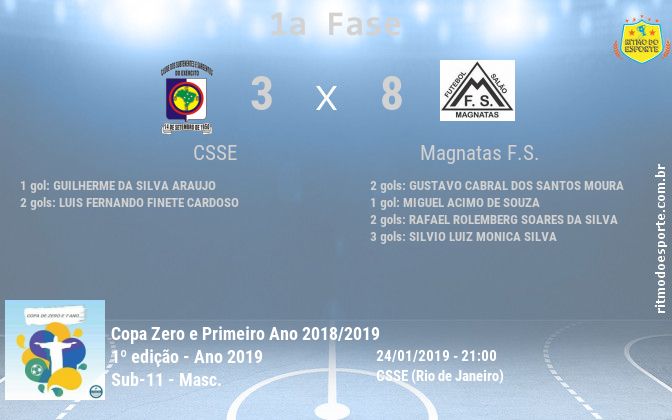 Resultado da partida