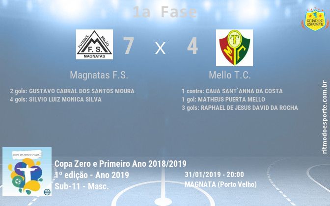 Resultado da partida