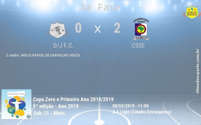 Resultado da partida