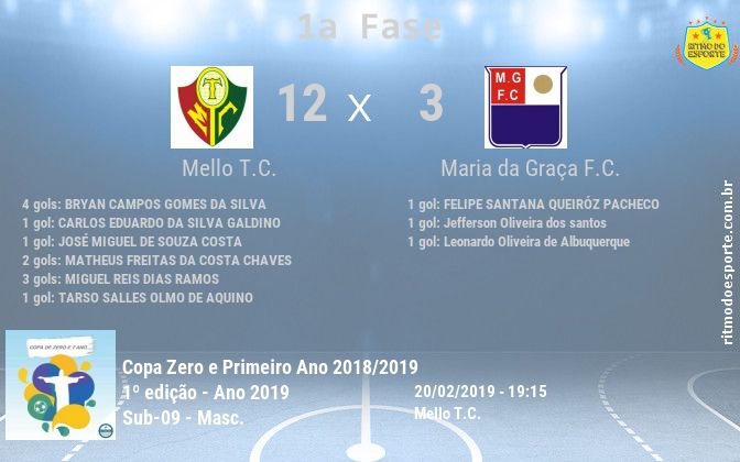 Resultado da partida