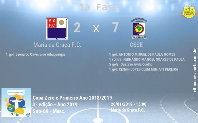 Resultado da partida