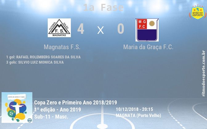 Resultado da partida