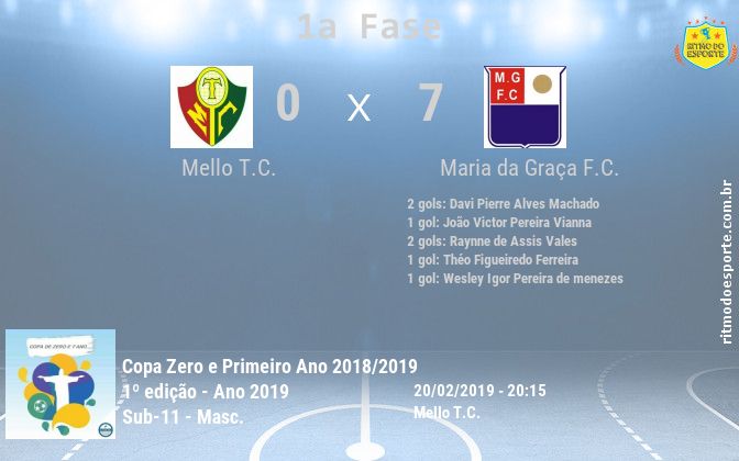 Resultado da partida