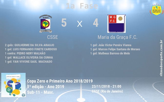 Resultado da partida