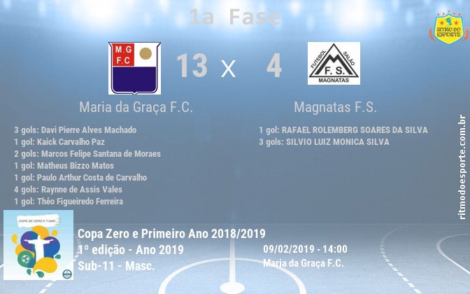 Resultado da partida