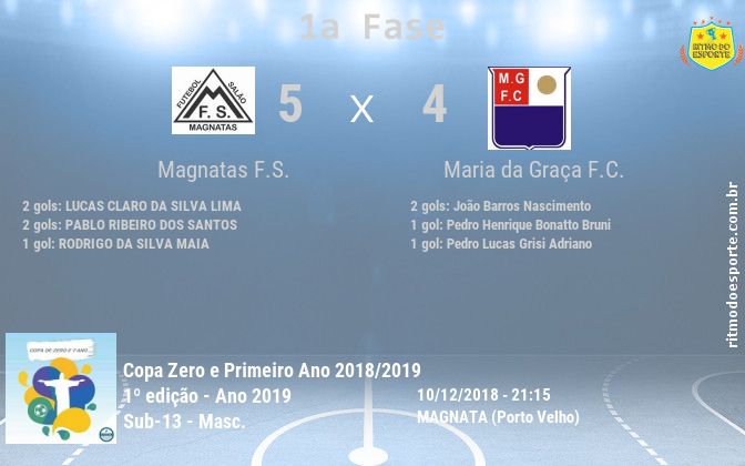Resultado da partida