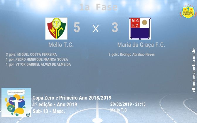 Resultado da partida