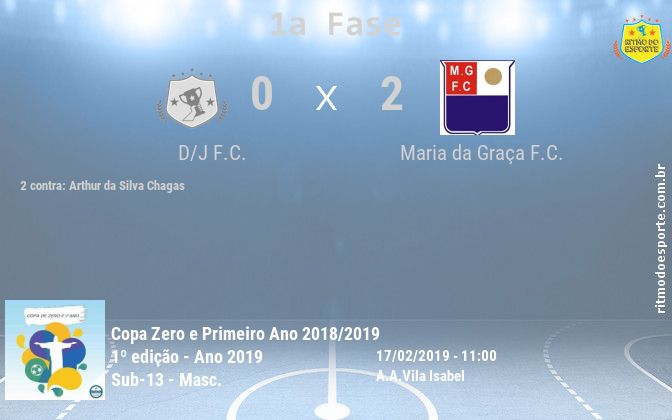 Resultado da partida