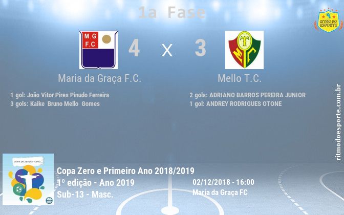 Resultado da partida