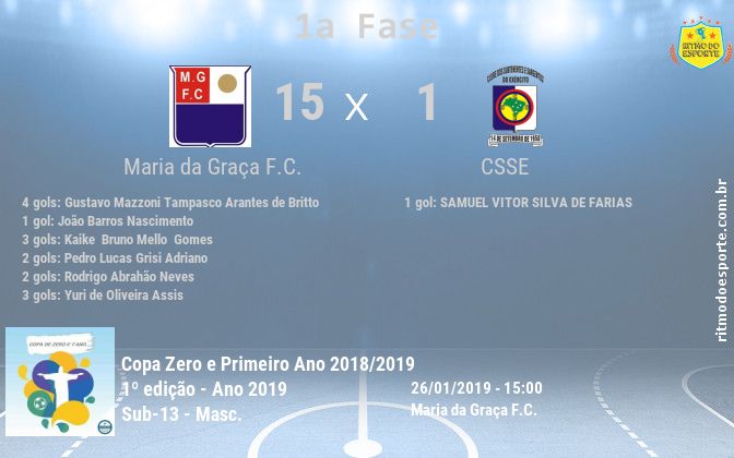 Resultado da partida