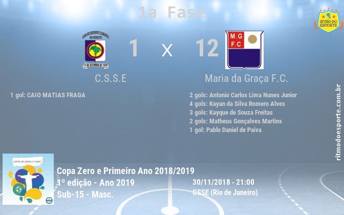 Resultado da partida