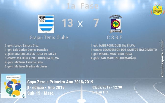 Resultado da partida