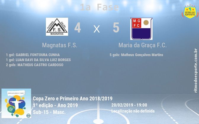 Resultado da partida