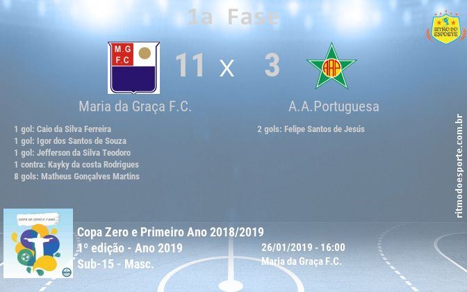 Resultado da partida