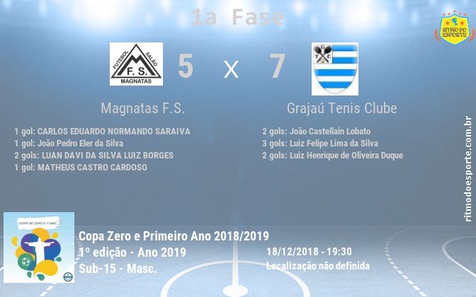 Resultado da partida
