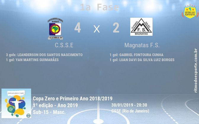 Resultado da partida