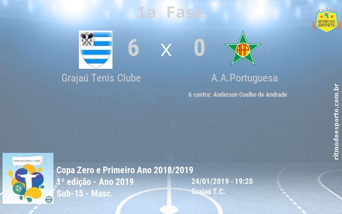 Resultado da partida