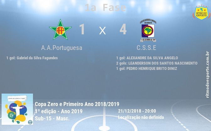 Resultado da partida