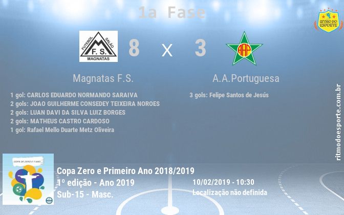 Resultado da partida