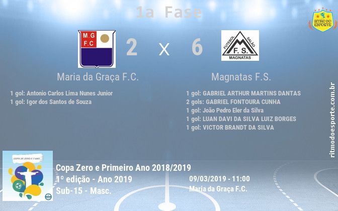 Resultado da partida