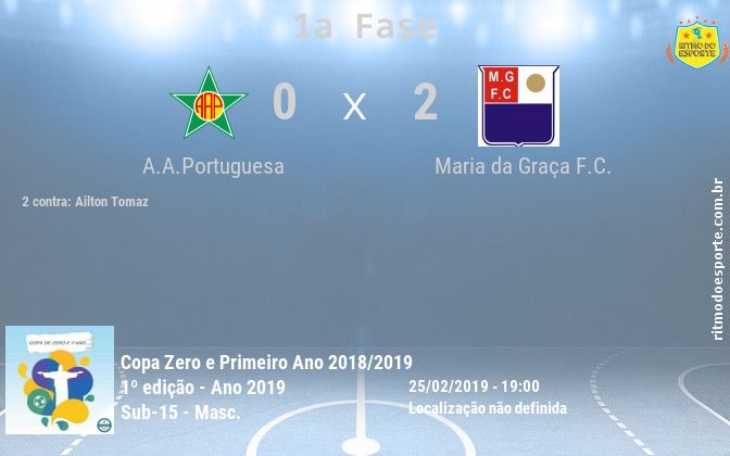 Resultado da partida