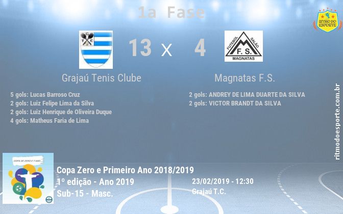 Resultado da partida