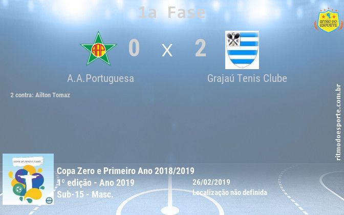 Resultado da partida