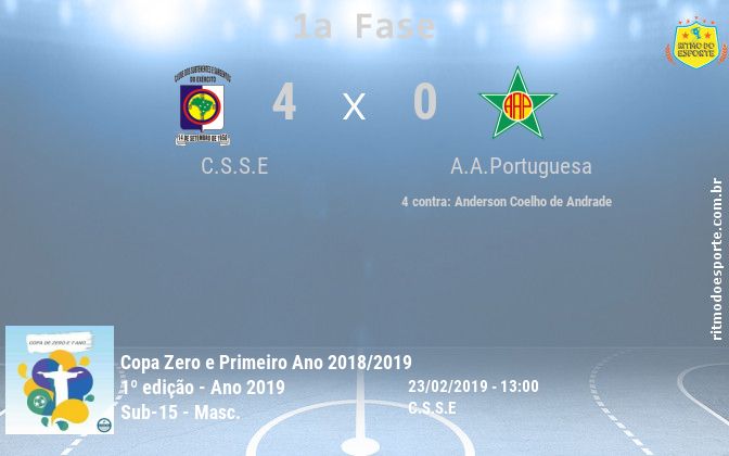 Resultado da partida