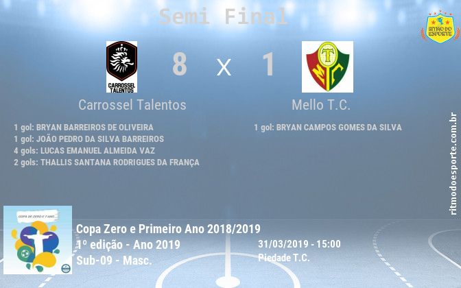 Resultado da partida