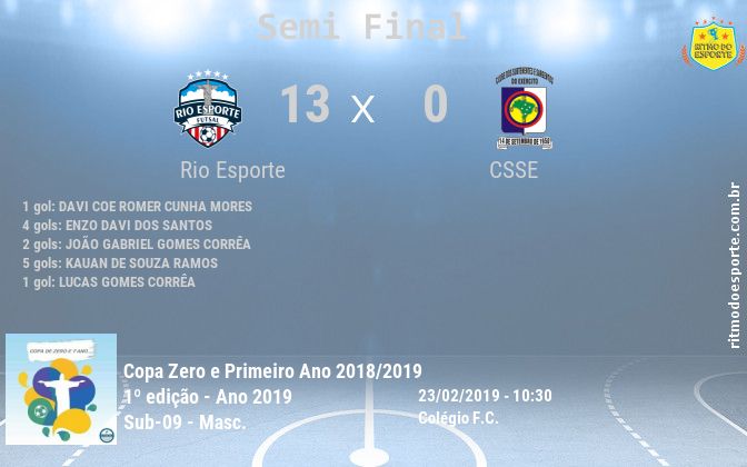 Resultado da partida