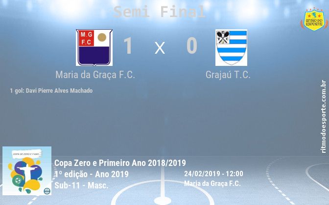 Resultado da partida