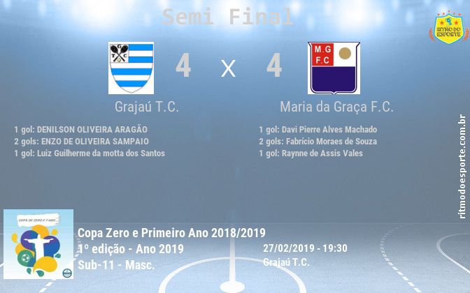 Resultado da partida