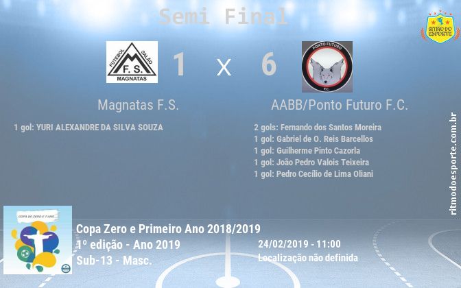 Resultado da partida