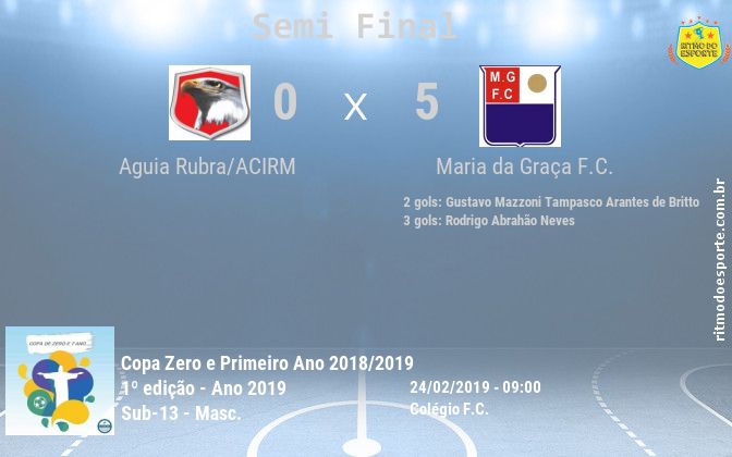 Resultado da partida