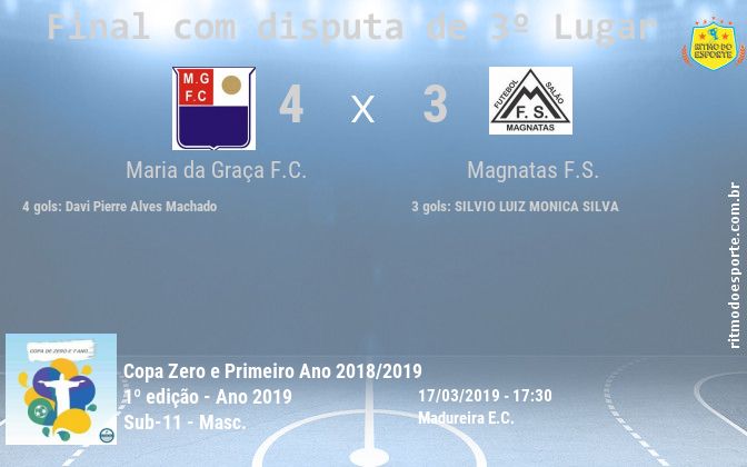 Resultado da partida