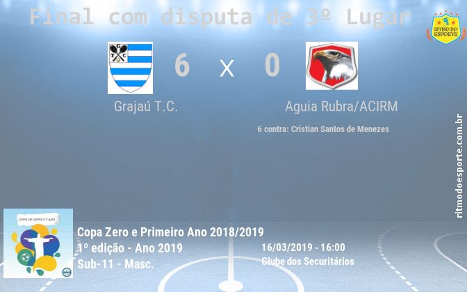 Resultado da partida