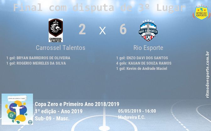 Resultado da partida
