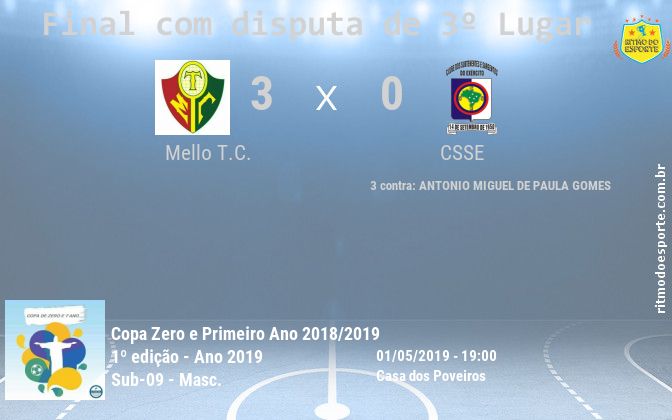Resultado da partida