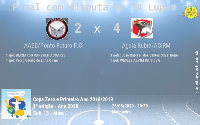 Resultado da partida
