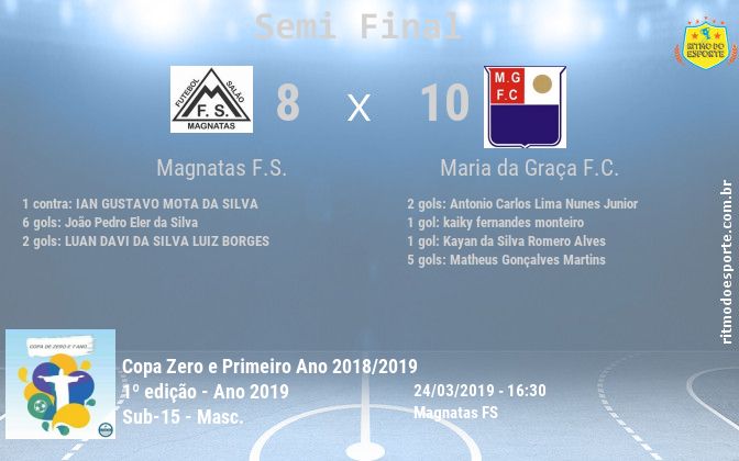 Resultado da partida