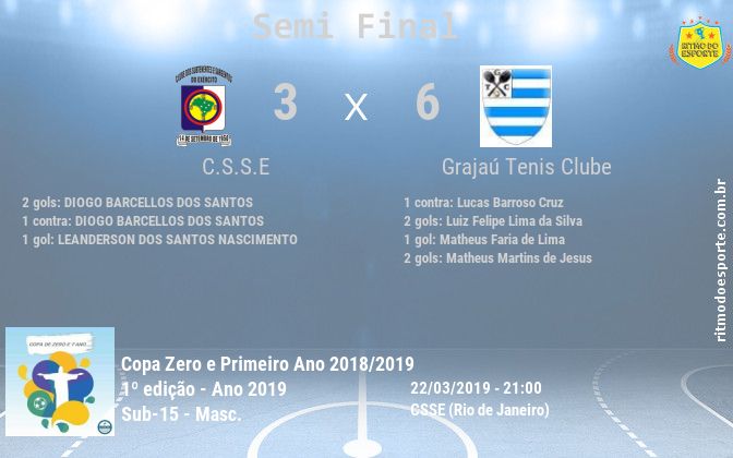 Resultado da partida