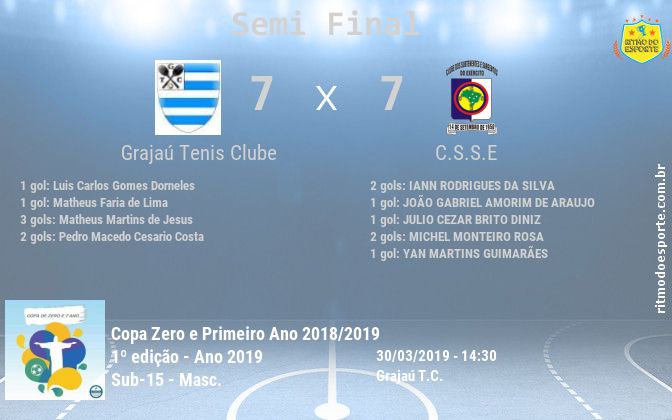 Resultado da partida