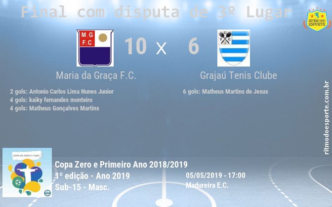 Resultado da partida