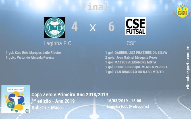 Resultado da partida
