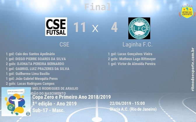 Resultado da partida
