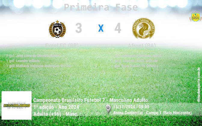Resultado da partida