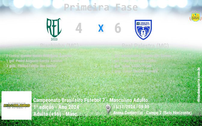 Resultado da partida
