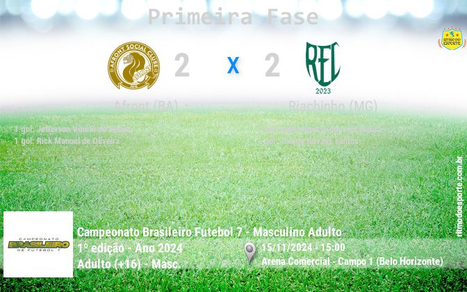 Resultado da partida