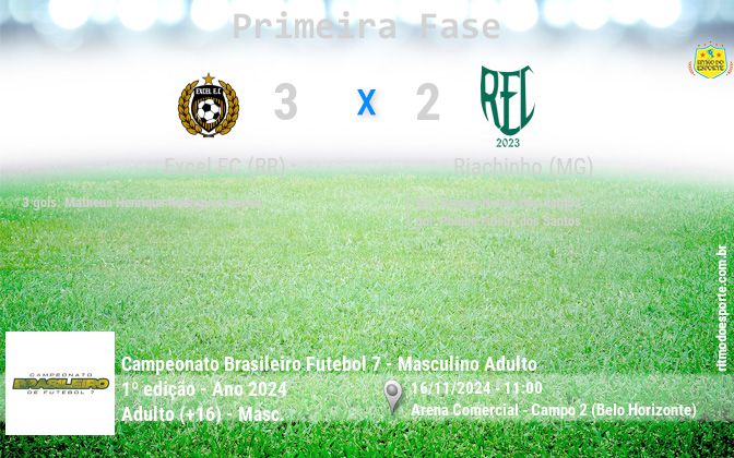 Resultado da partida