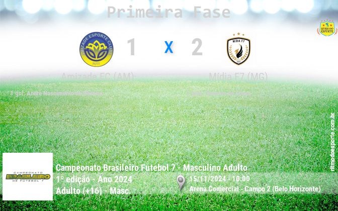 Resultado da partida